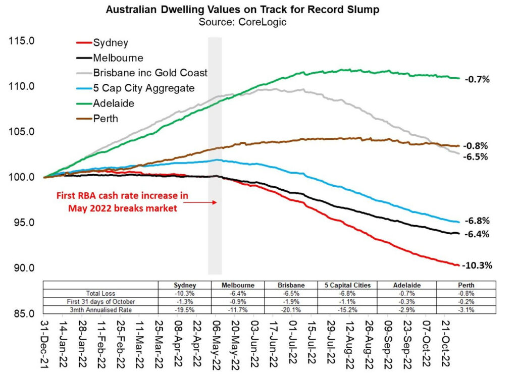 Rising Rates in 22