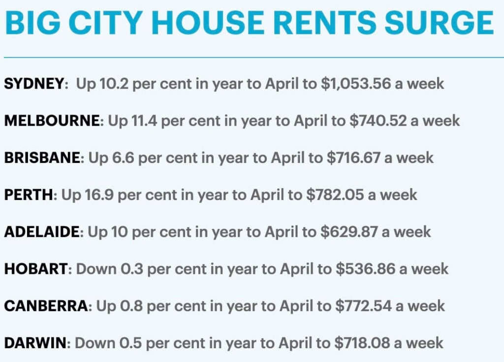 The Week in Property April 29th, 2024 Allen Real Estate Buyers Agent